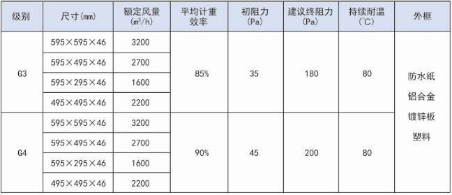 什么是紙框過濾器？（紙框過濾器的技術(shù)參數(shù)）
