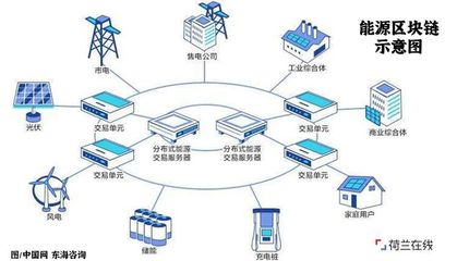 數字賦能，宜居革新 荷蘭如何憑借信息技術打造未來社區