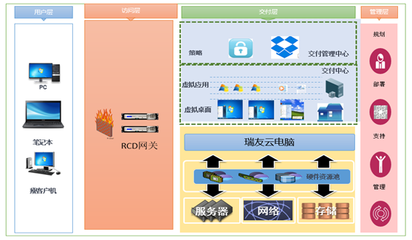 瑞友云電腦系統助力太龍藥業(yè)打造極簡桌面交付中心，驅動網絡信息技術創(chuàng)新研發(fā)