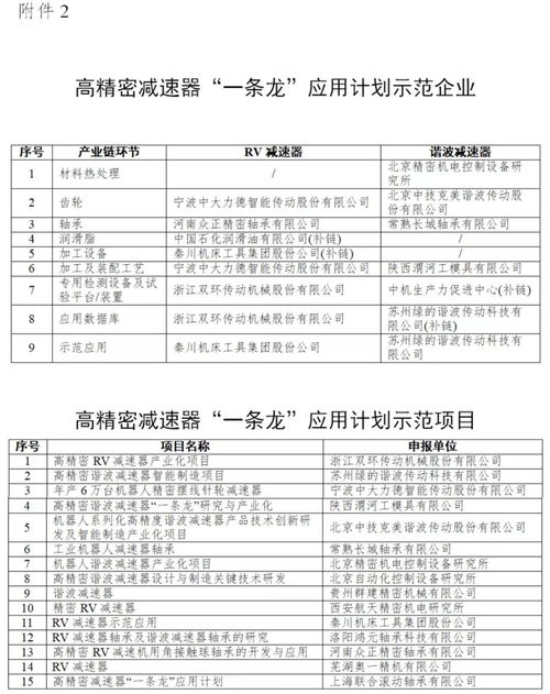 工業(yè)強(qiáng)基工程重點(diǎn)產(chǎn)品、工藝‘一條龍’應(yīng)用計(jì)劃示范企業(yè)和項(xiàng)目公示 投資建議書撰寫指南